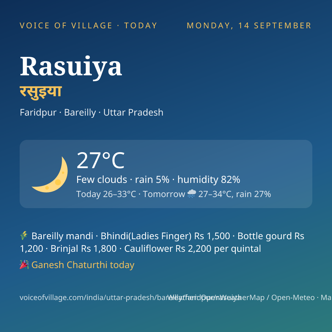 Rasuiya today