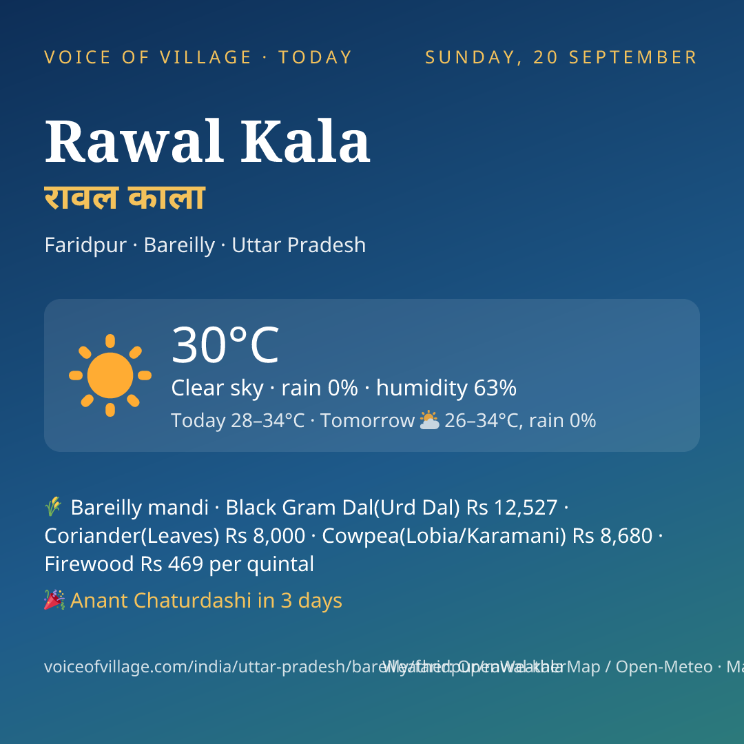 Rawal Kala today