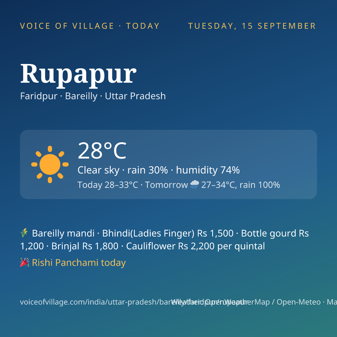Rupapur today