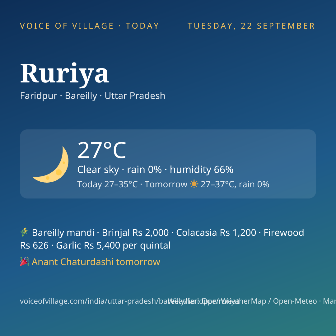 Ruriya today