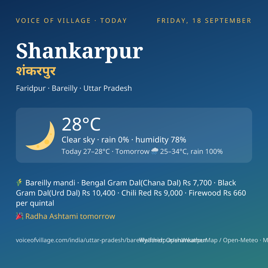 Shankarpur today