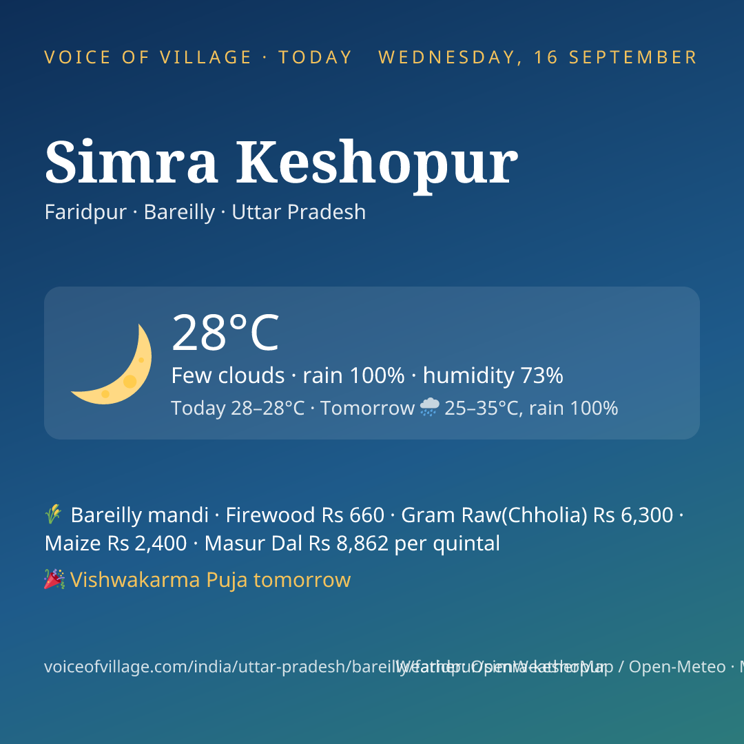 Simra Keshopur today