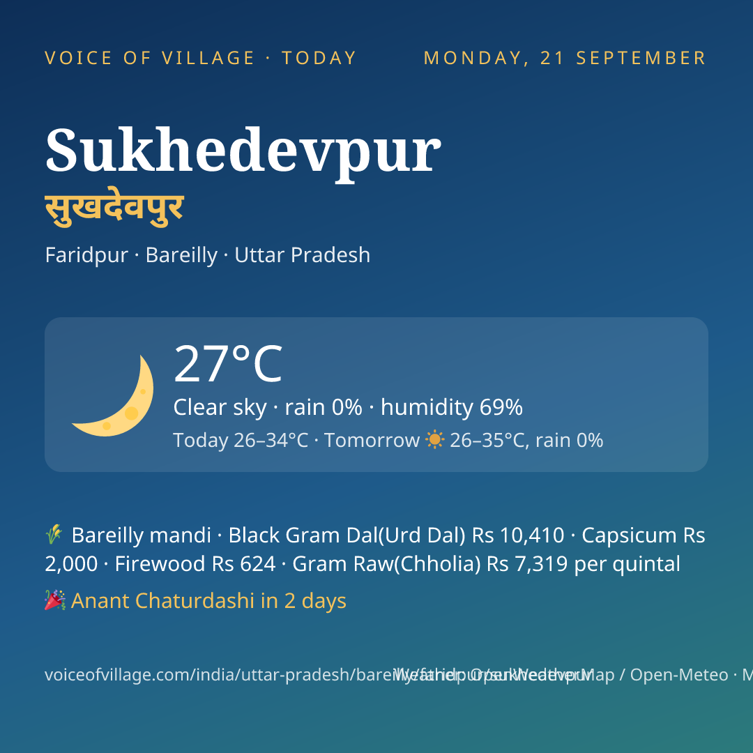 Sukhedevpur today