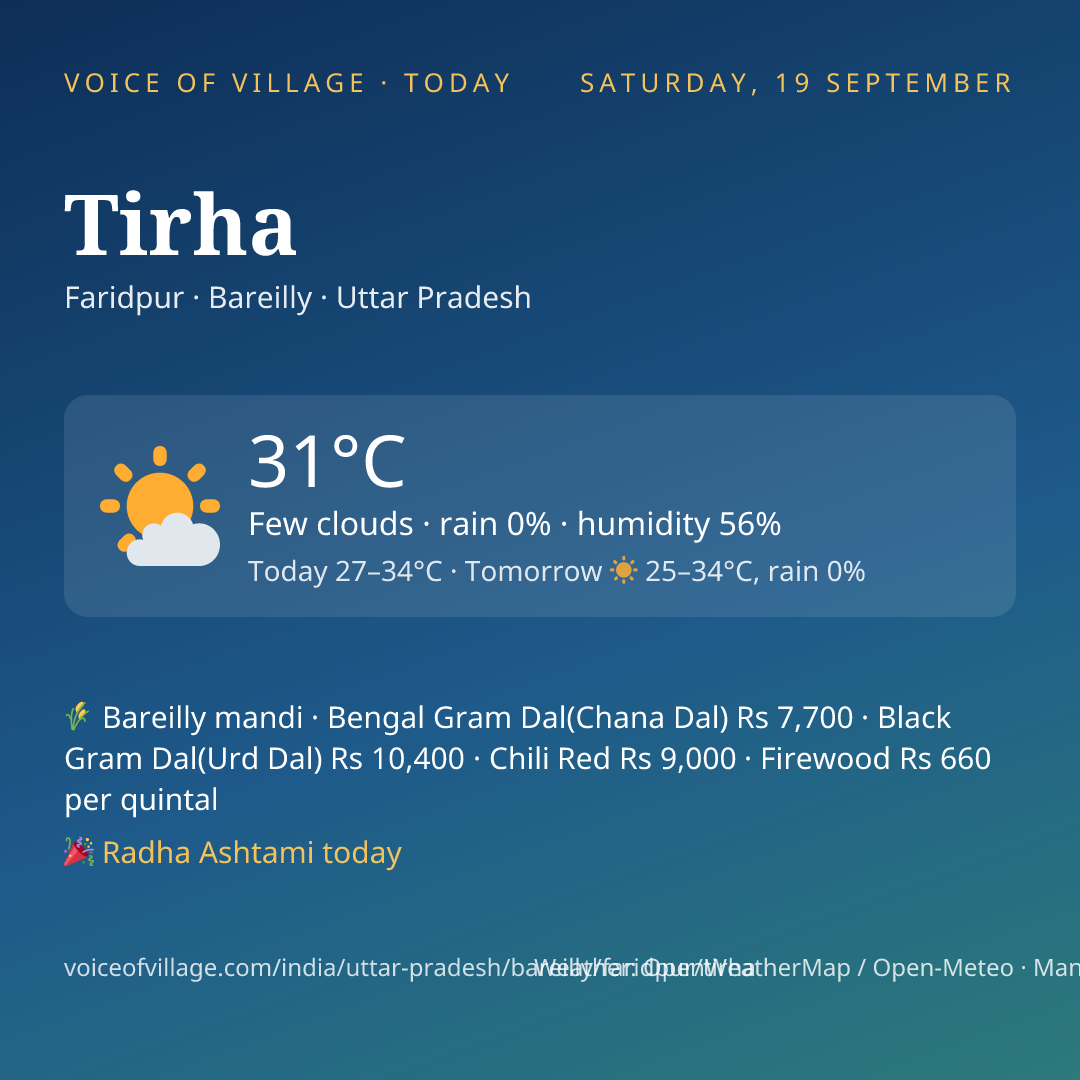 Tirha today