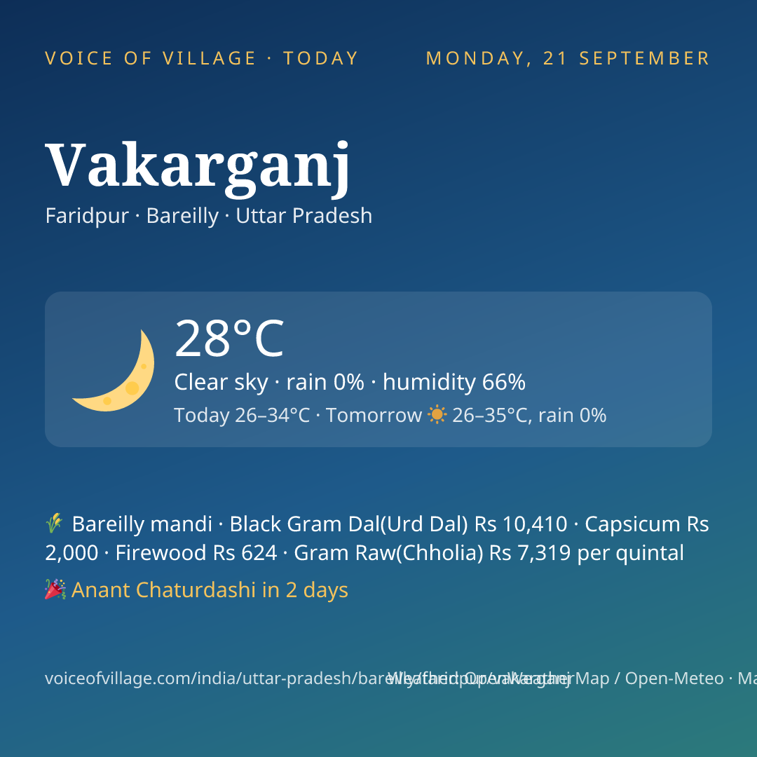 Vakarganj today