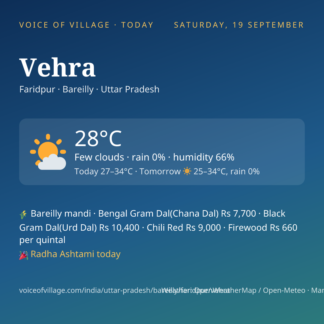 Vehra today