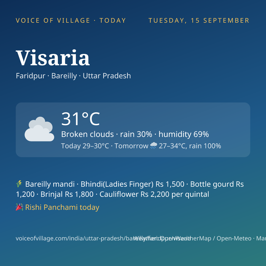 Visaria today