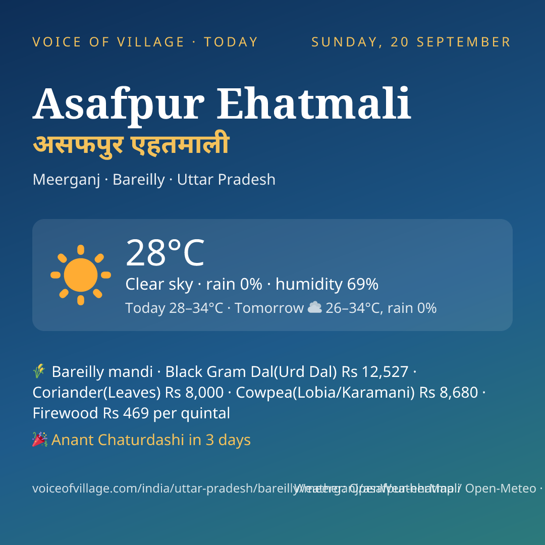 Asafpur Ehatmali today