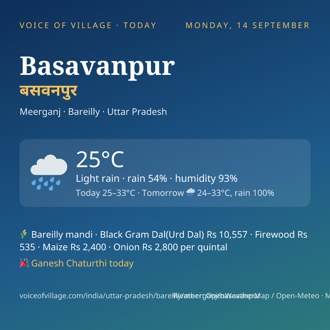 Basavanpur today