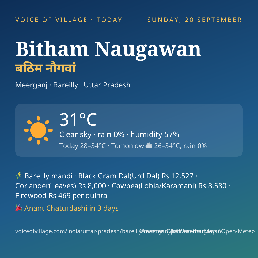 Bitham Naugawan today