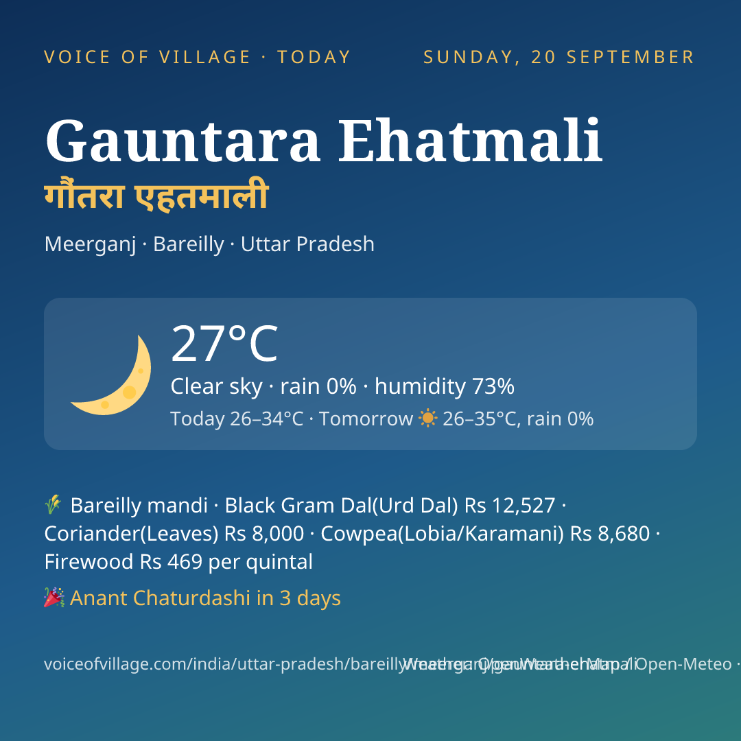 Gauntara Ehatmali today