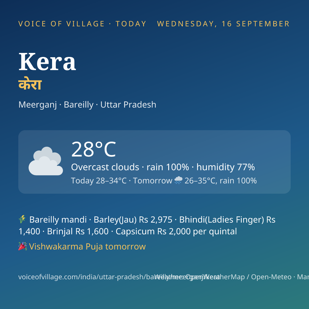 Kera today