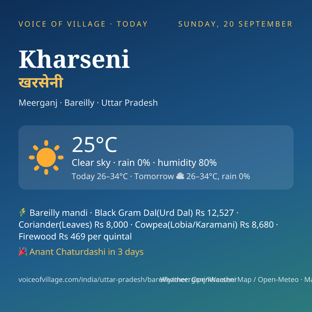 Kharseni today