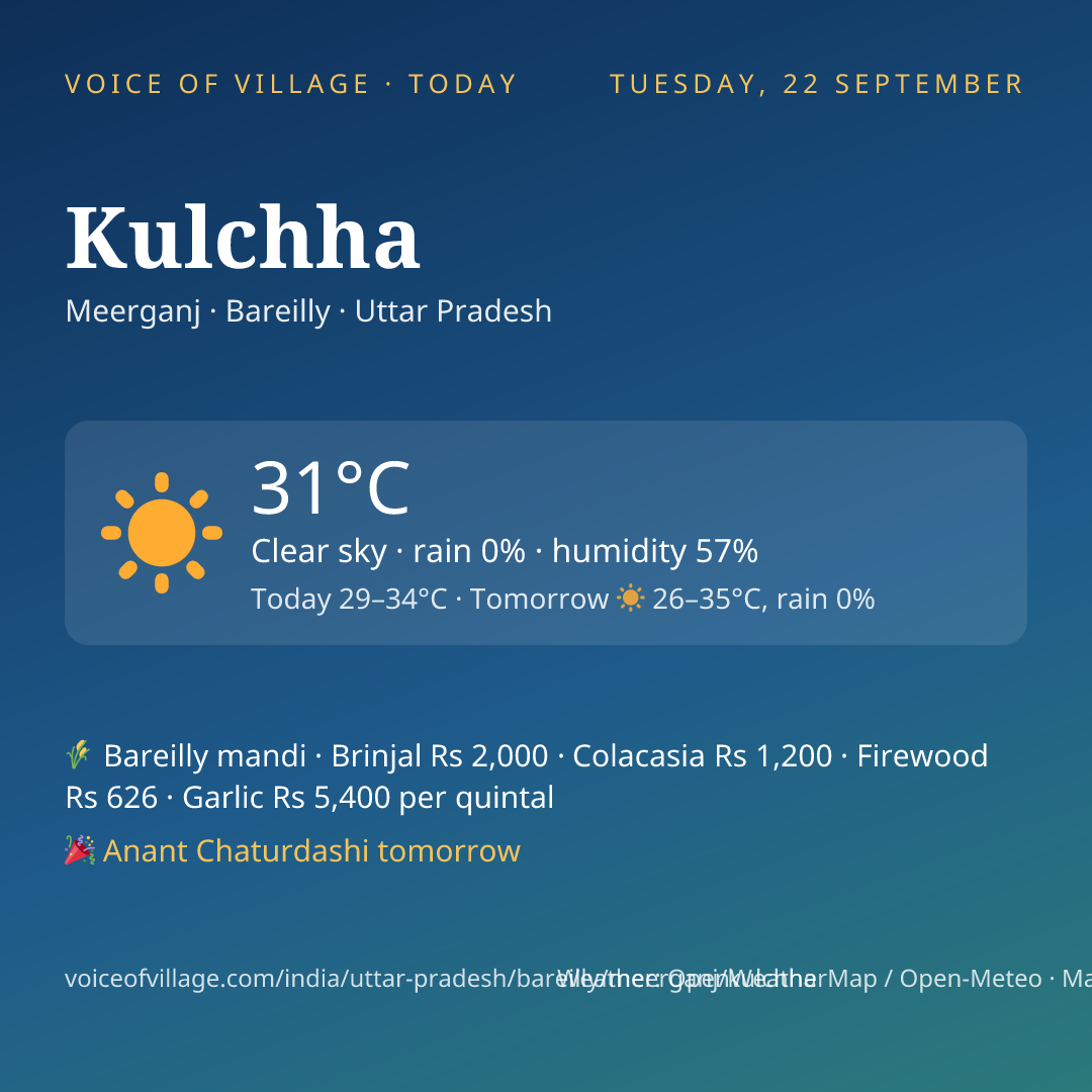 Kulchha today