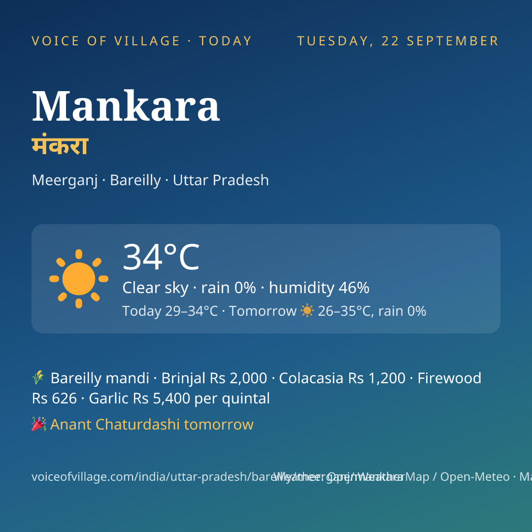 Mankara today