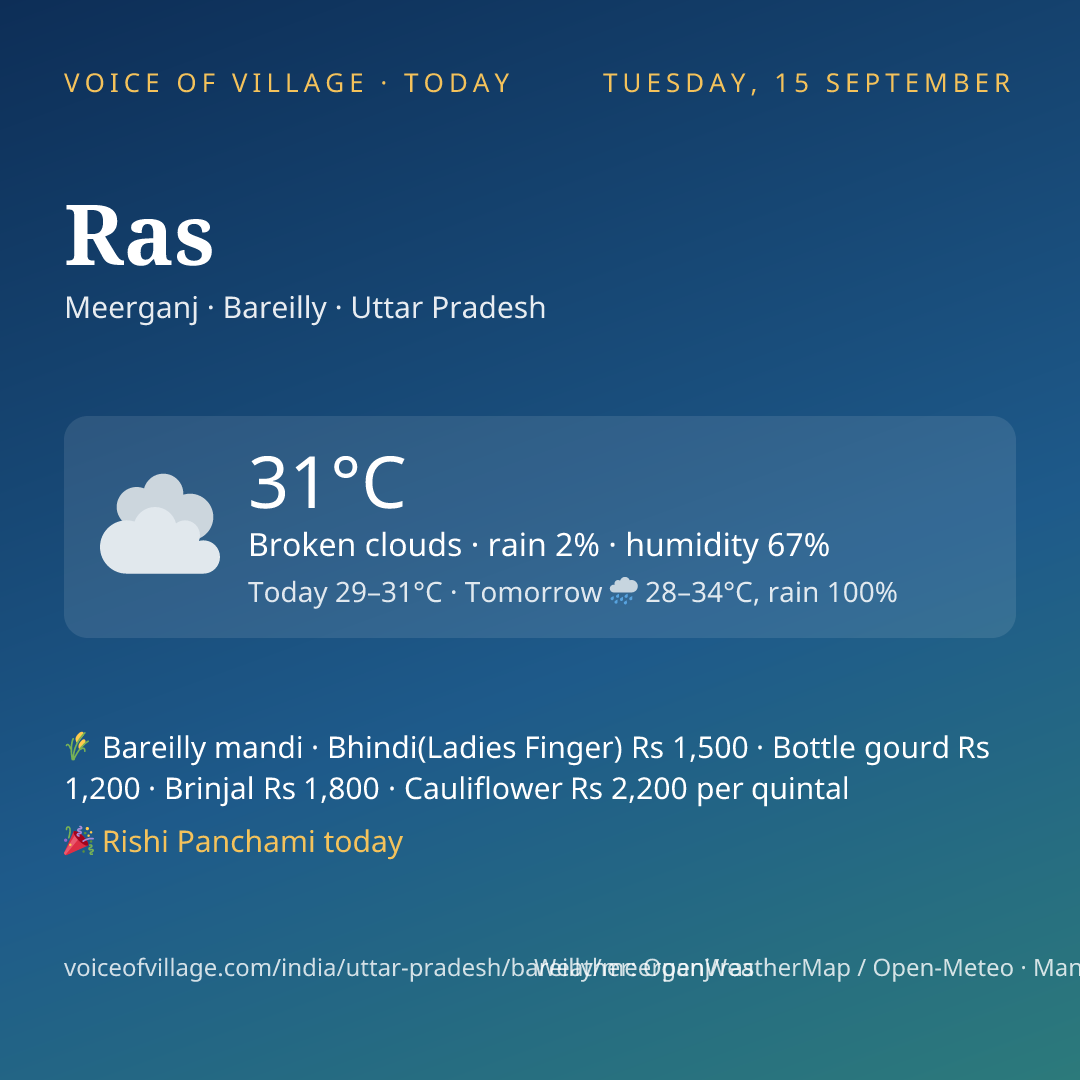 Ras today