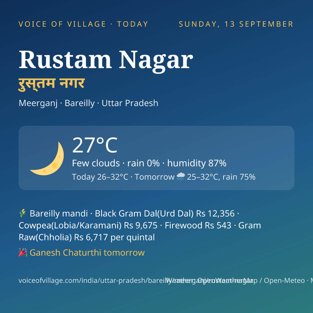 Rustam Nagar today