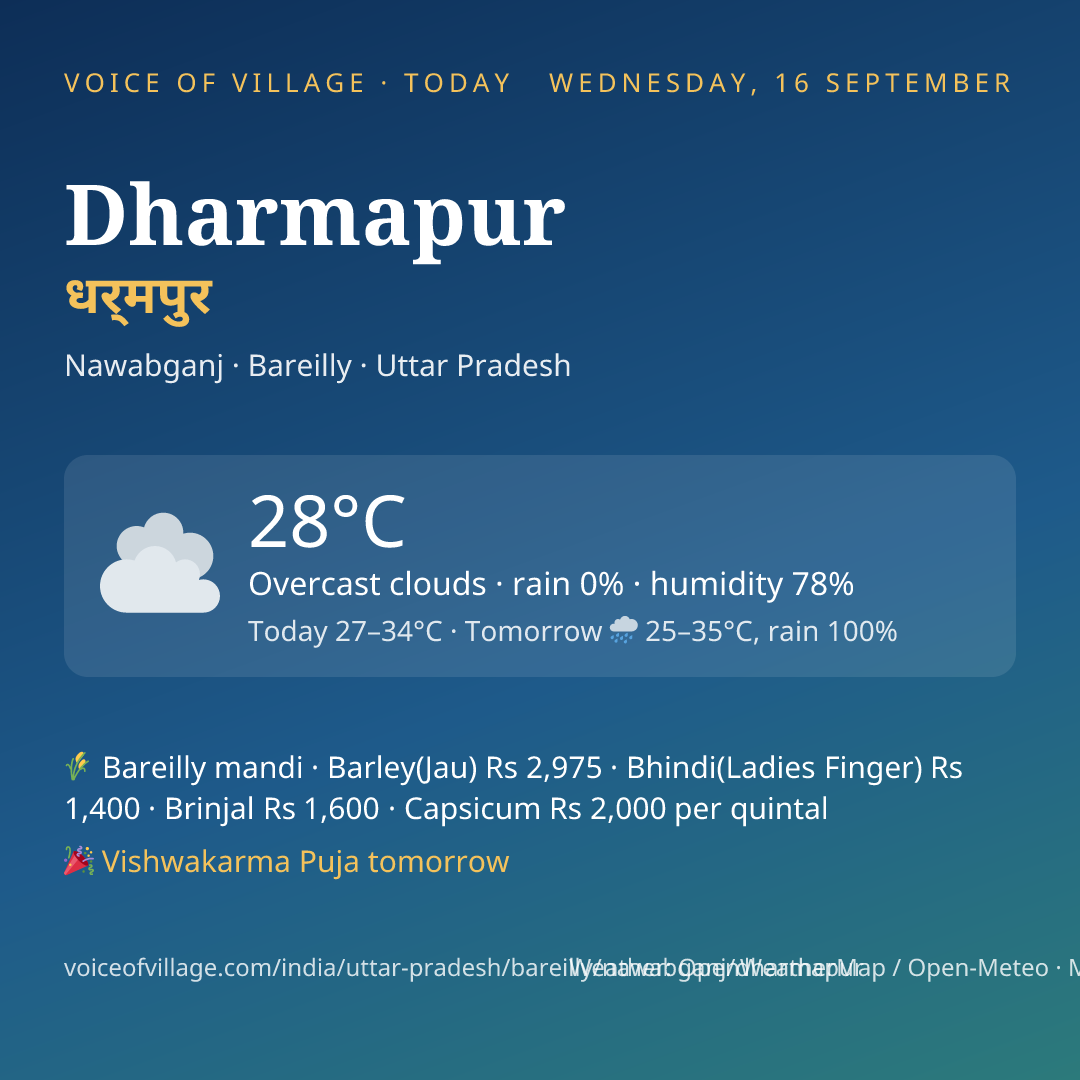 Dharmapur today