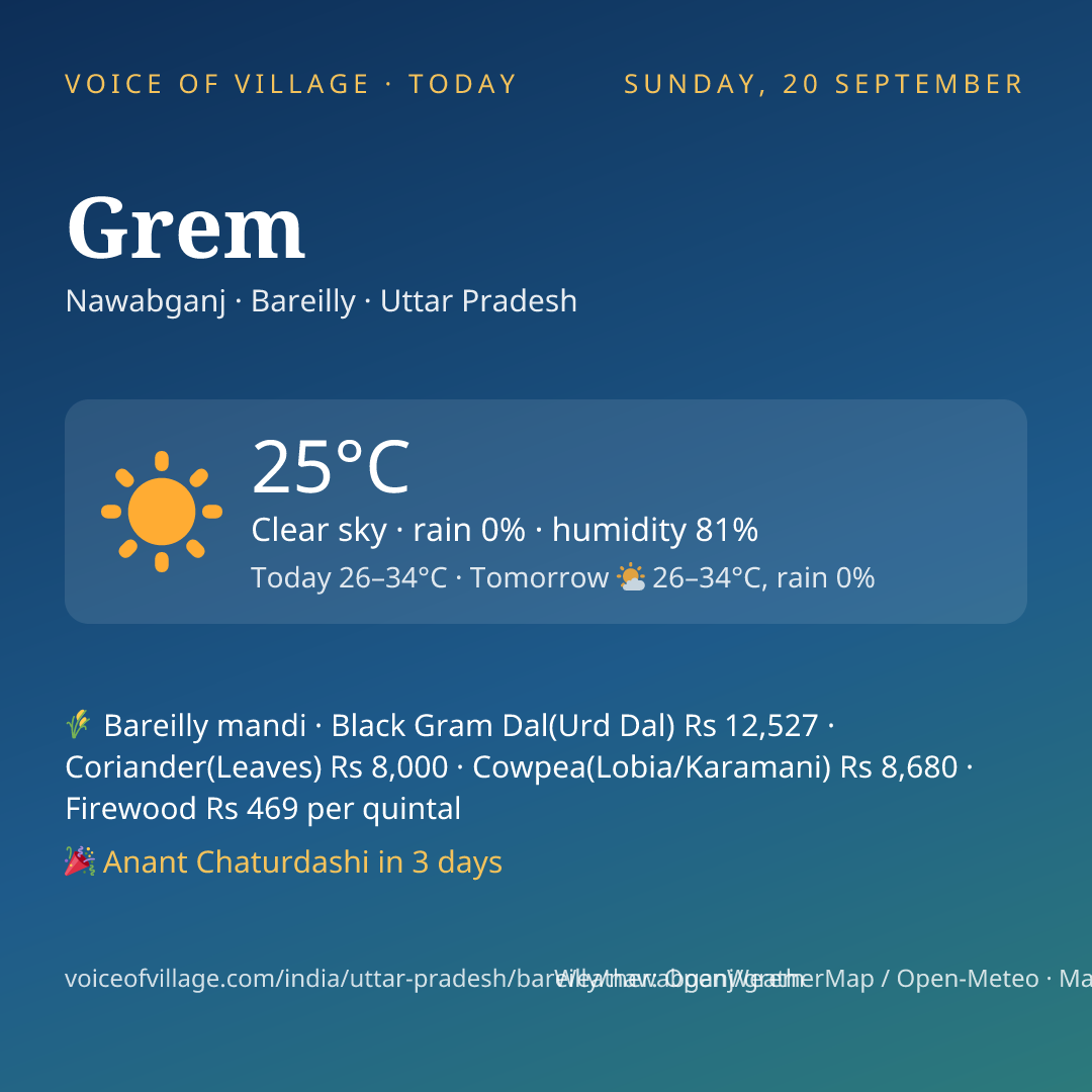 Grem today