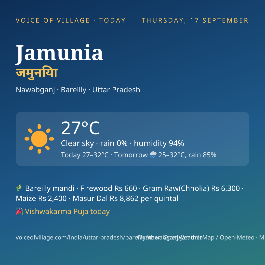 Jamunia today