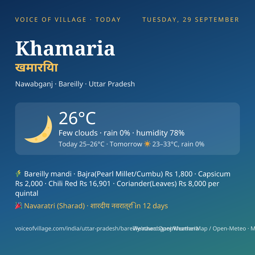 Khamaria today