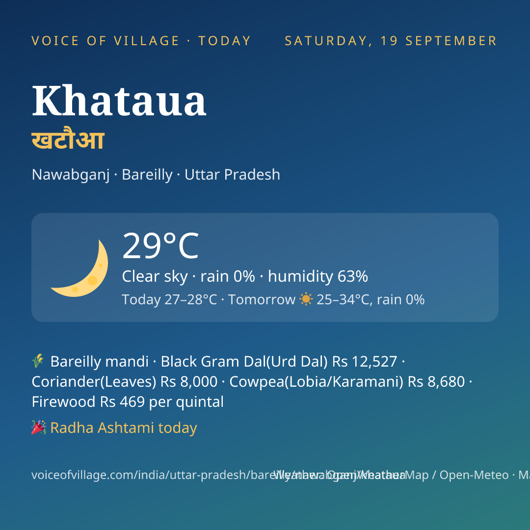 Khataua today