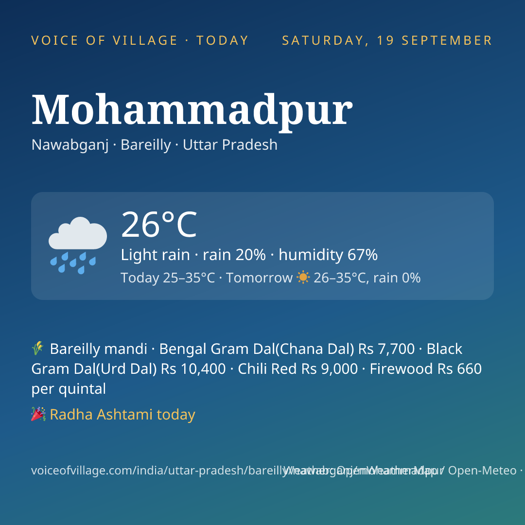 Mohammadpur today