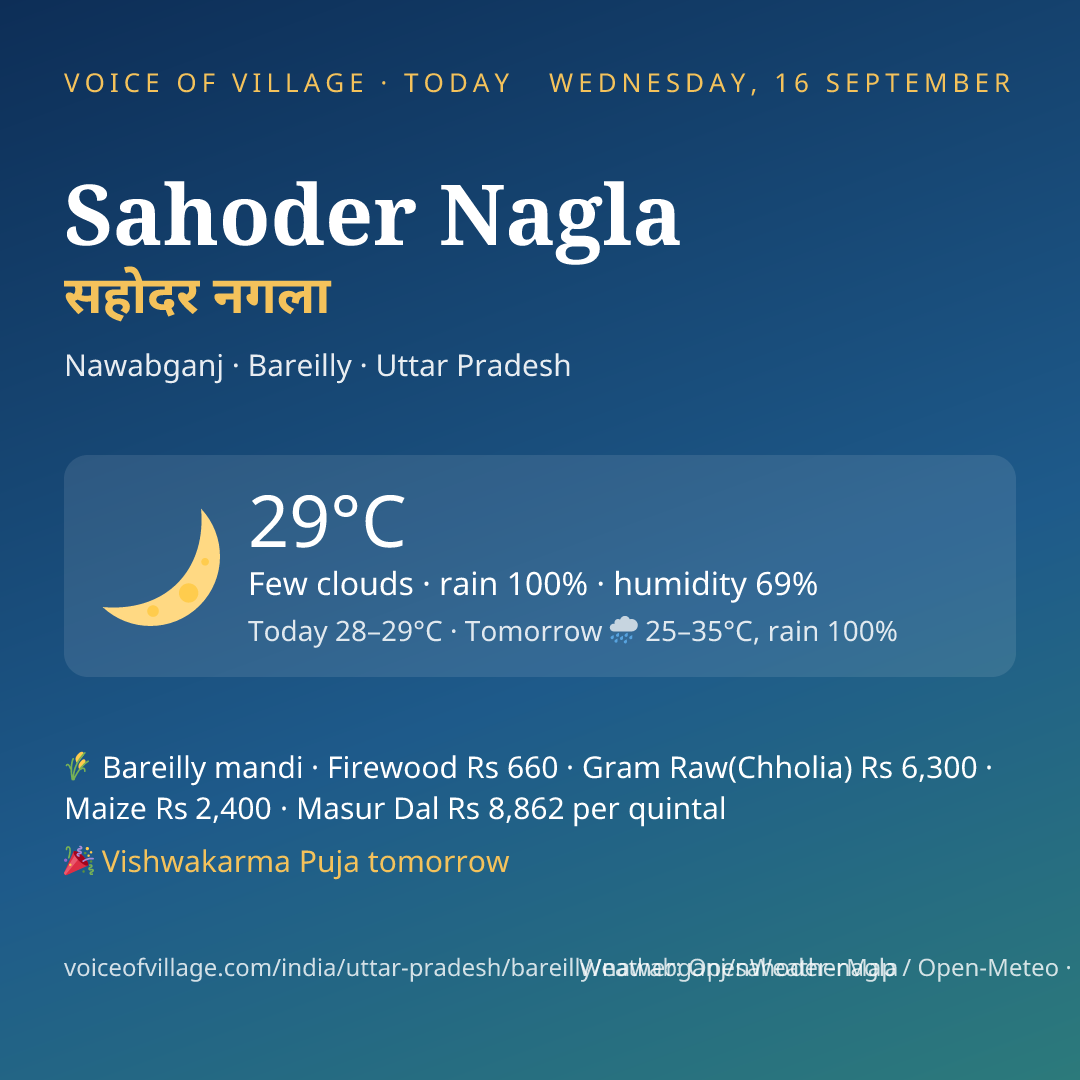 Sahoder Nagla today