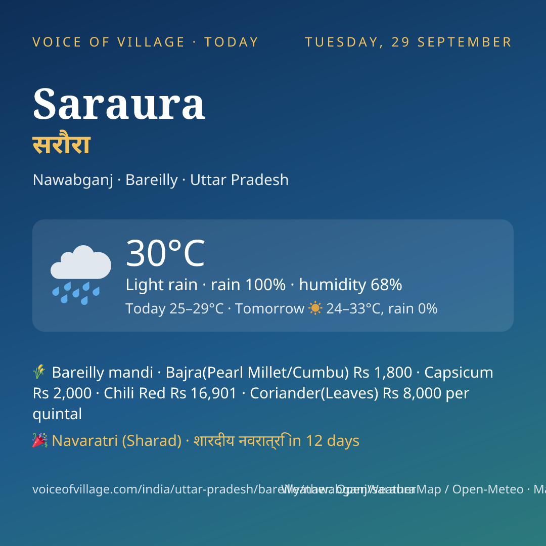 Saraura today