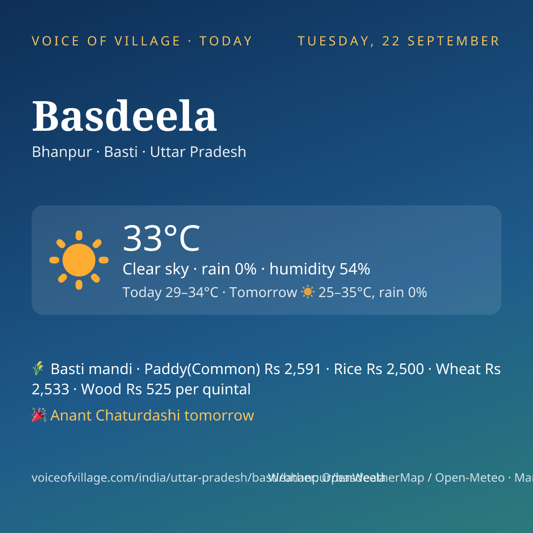 Basdeela today