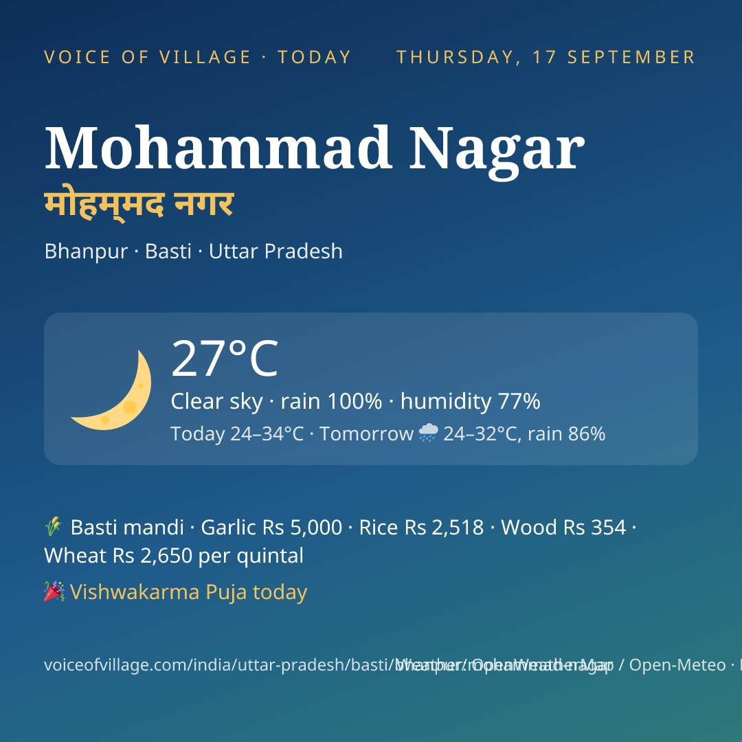 Mohammad Nagar today