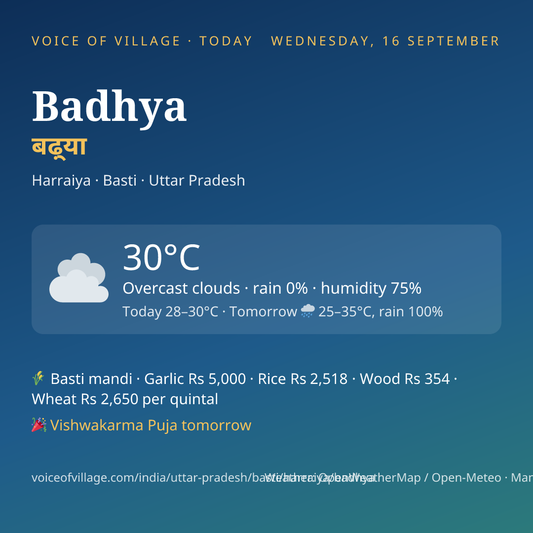 Badhya today