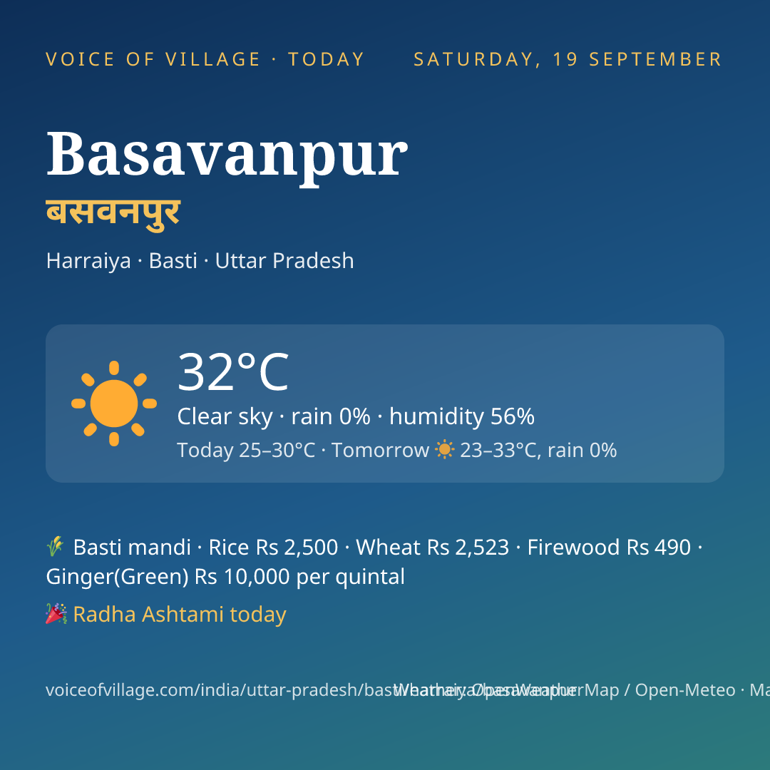 Basavanpur today