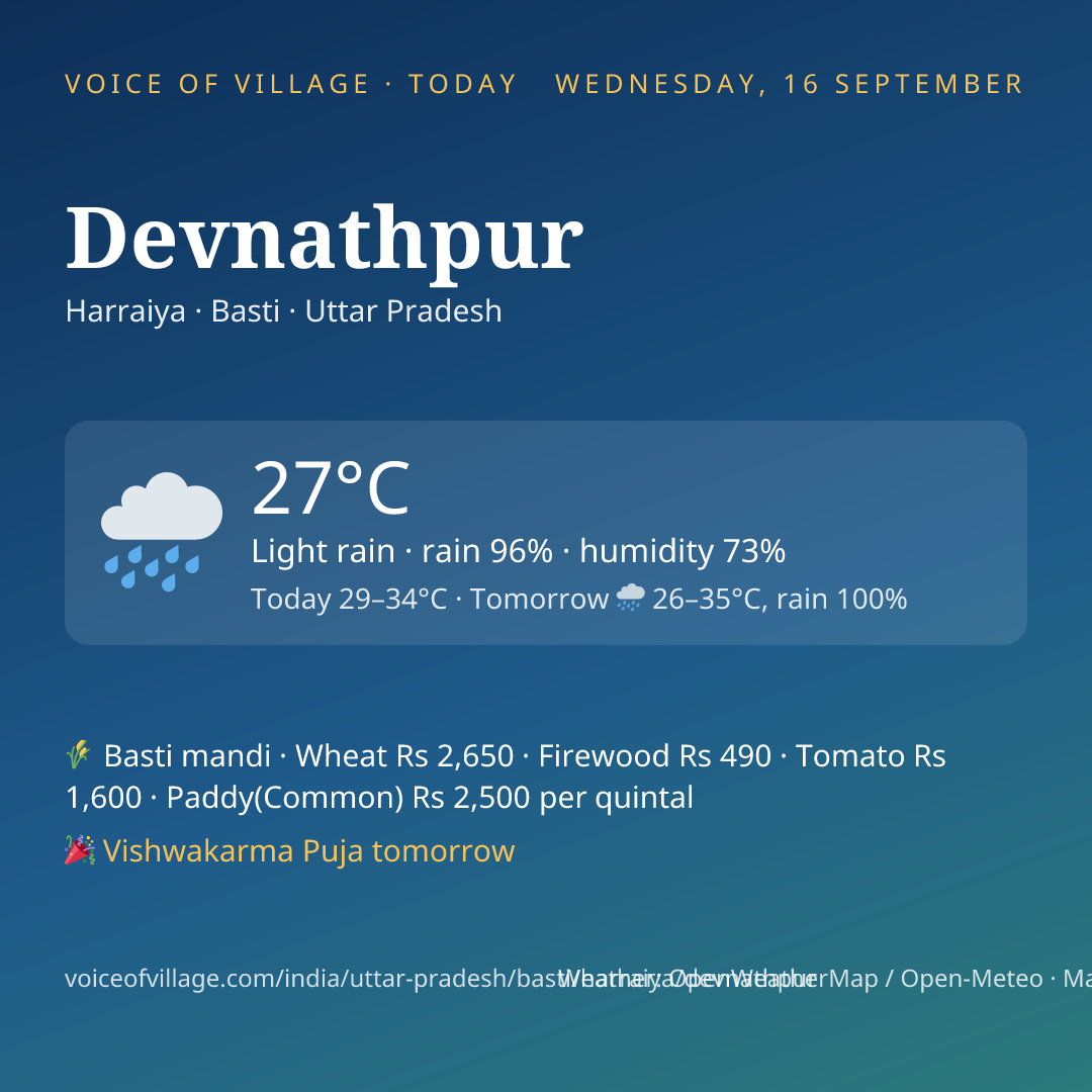 Devnathpur today