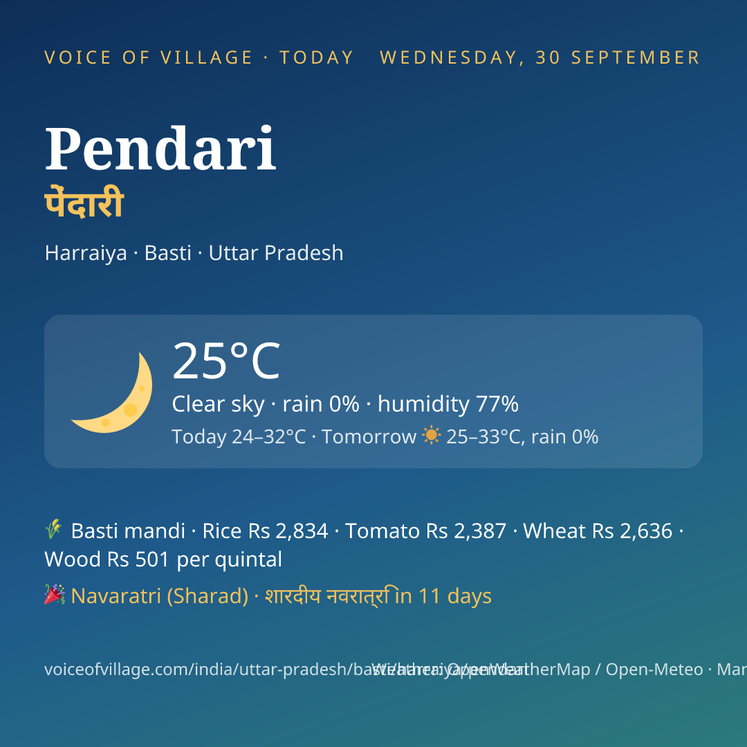 Pendari today