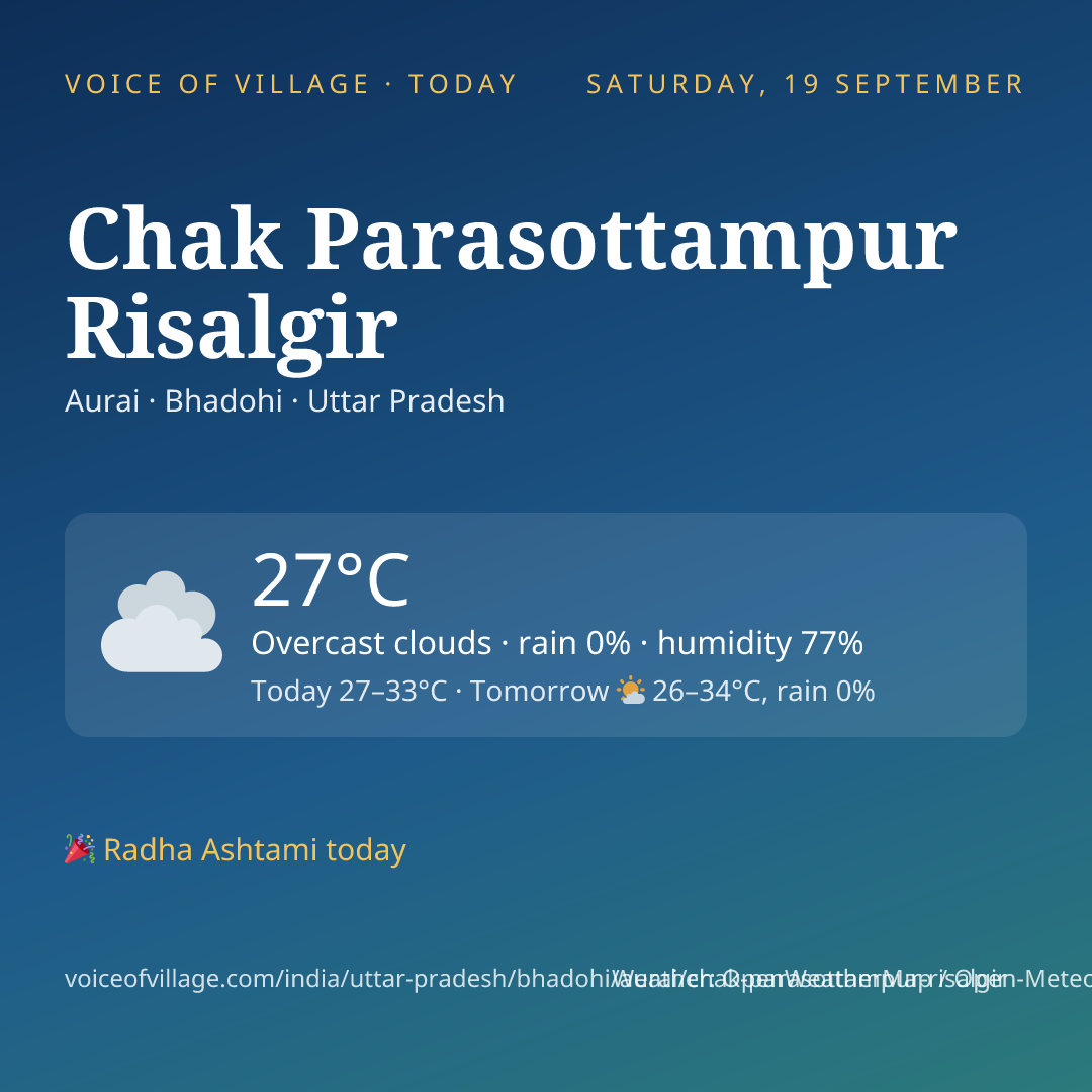 Chak Parasottampur Risalgir today