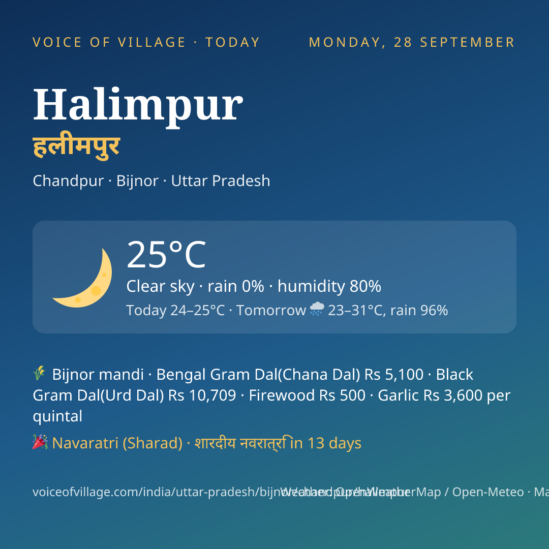 Halimpur today