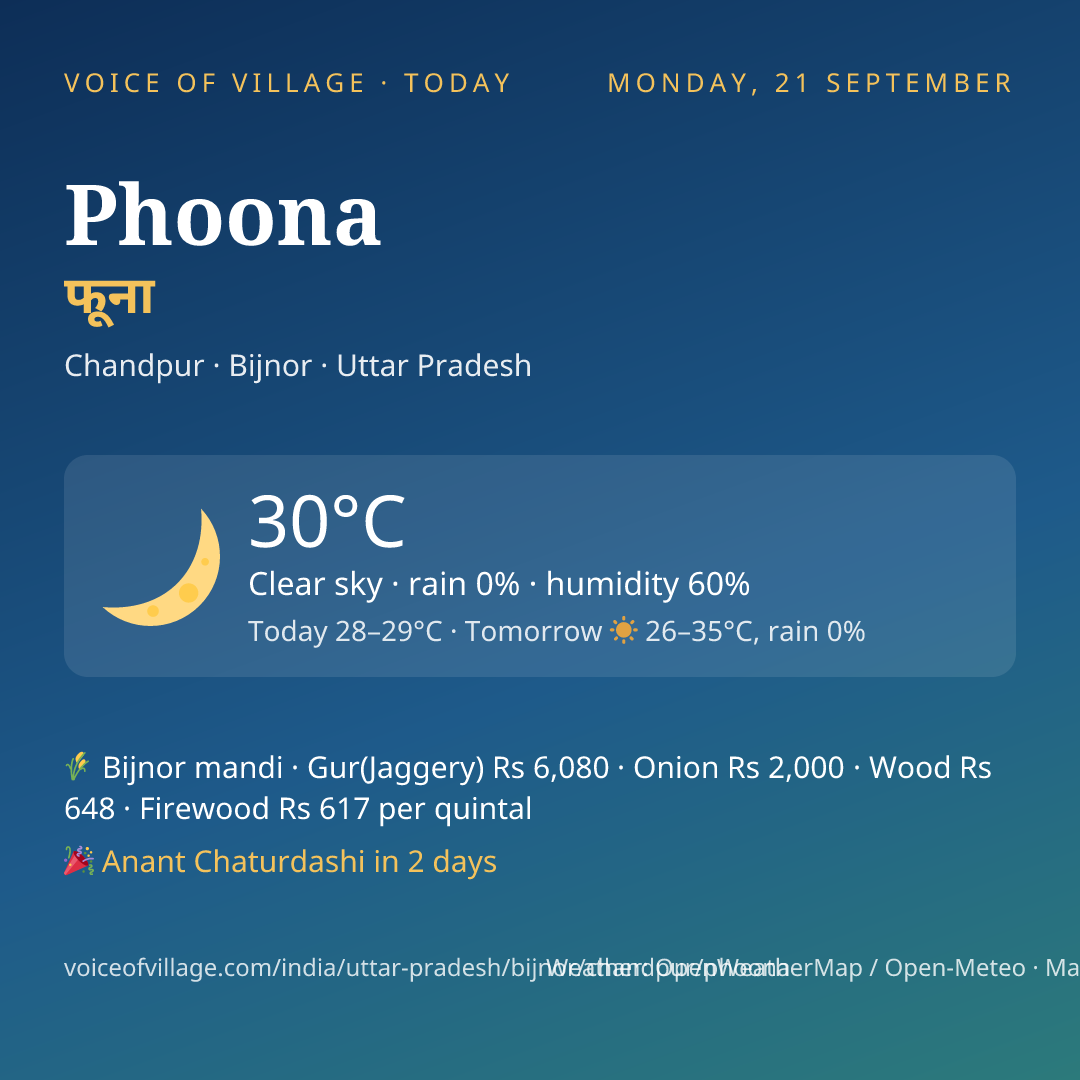 Phoona today