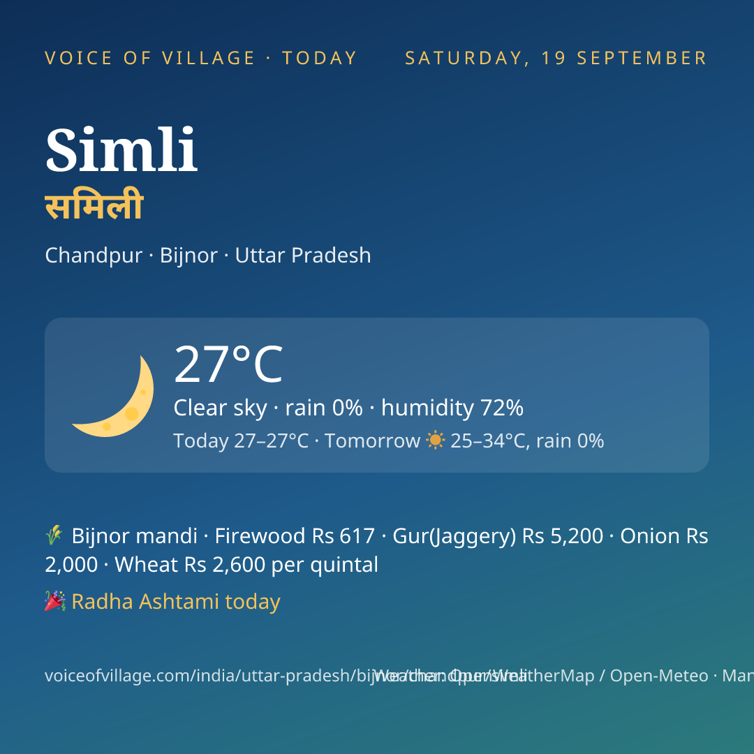 Simli today