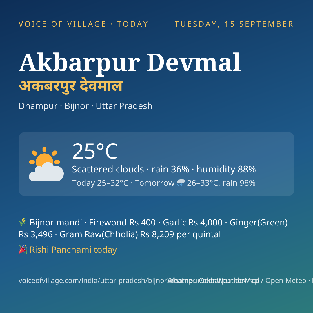 Akbarpur Devmal today