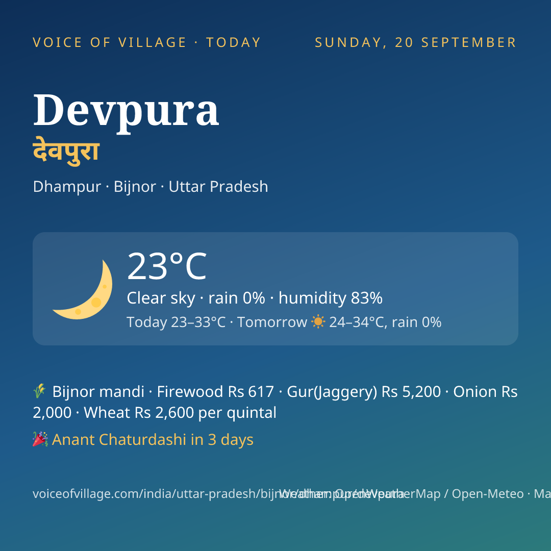 Devpura today
