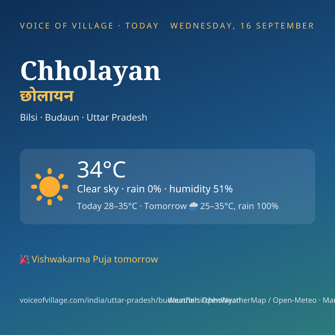 Chholayan today