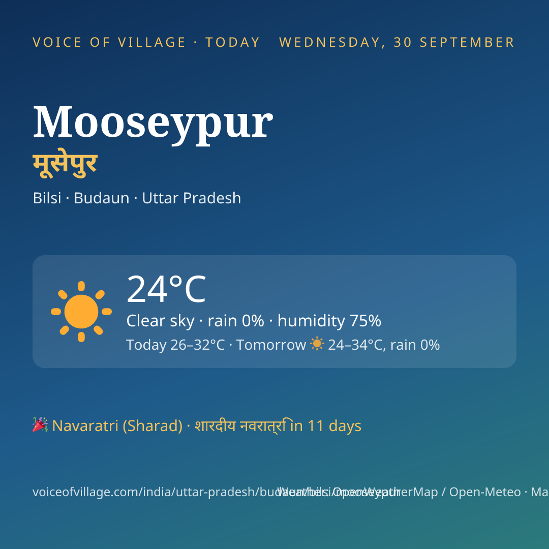 Mooseypur today