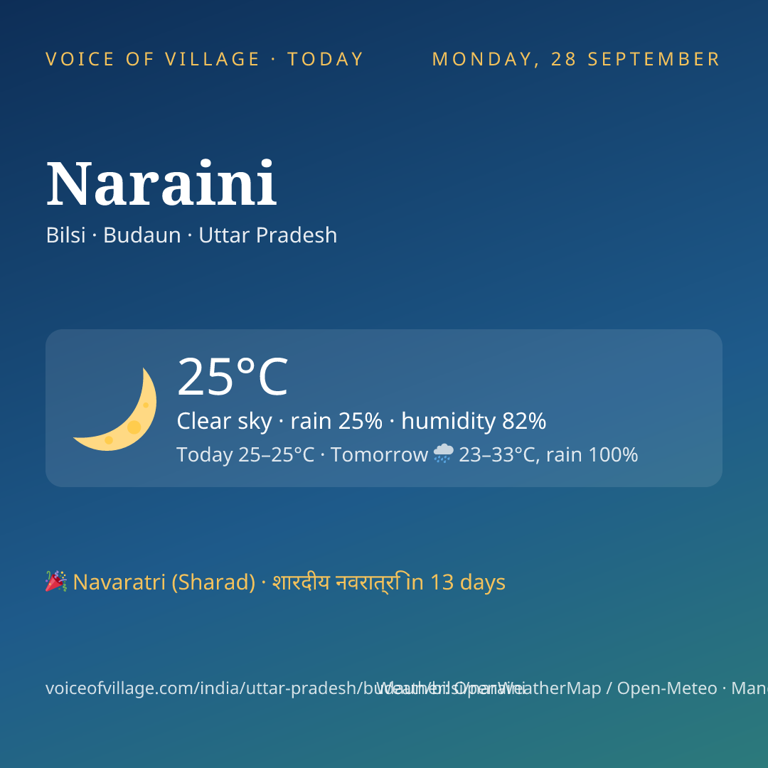 Naraini today