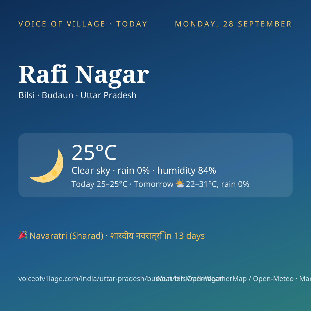 Rafi Nagar today