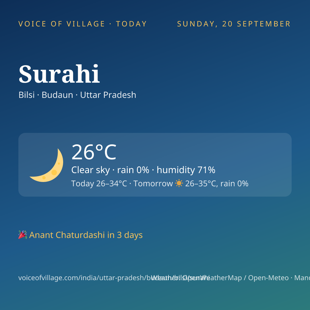 Surahi today