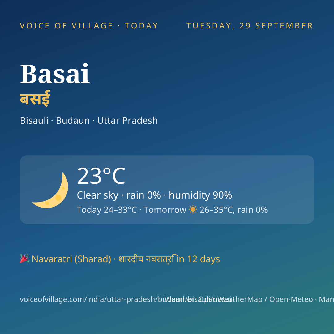 Basai today