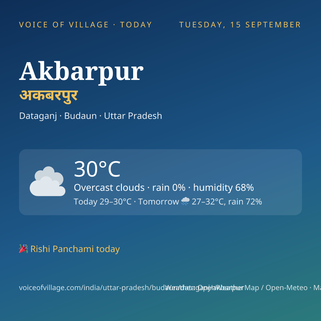 Akbarpur today