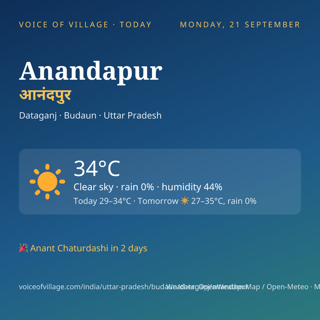 Anandapur today