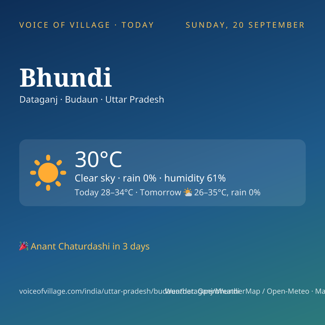 Bhundi today